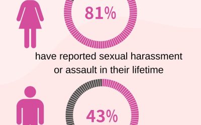 Nutrition & Lifestyle Tips to Support Trauma Recovery